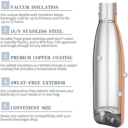 Aquaala UV Sterilizing Water Bottle with Temperature Display Cap — bottles, detail