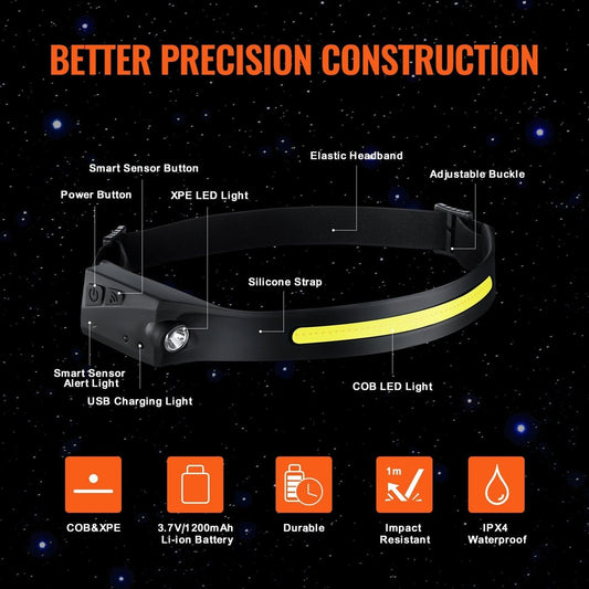 VEVOR 230° Wide-Beam LED Headlamp - 350 Lumens, USB-C Rechargeable (IPX4) — headlamps, angled view