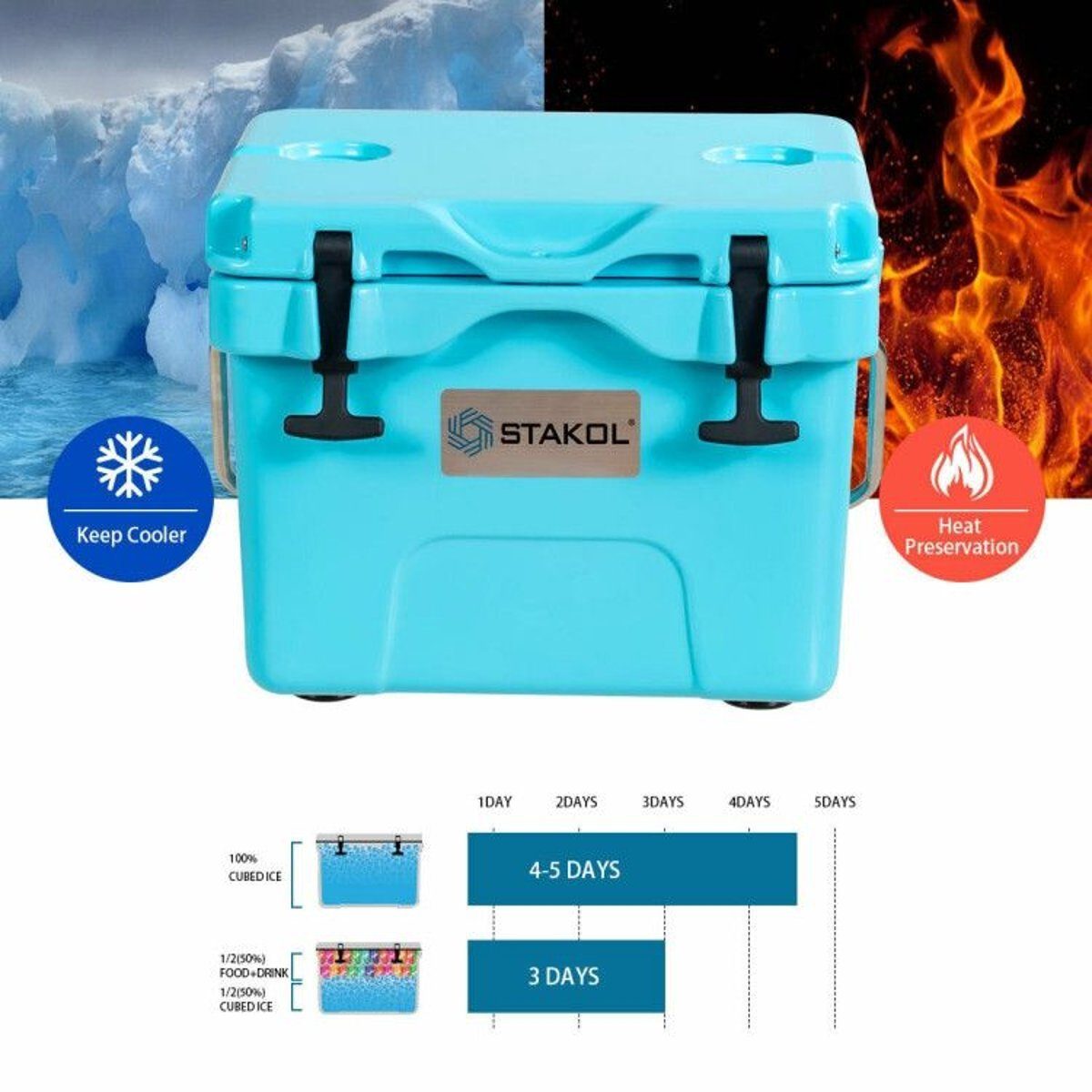 16 Quart Portable Ice Cooler with 24-Can Capacity and Dual Cup Holders — coolers, view 22
