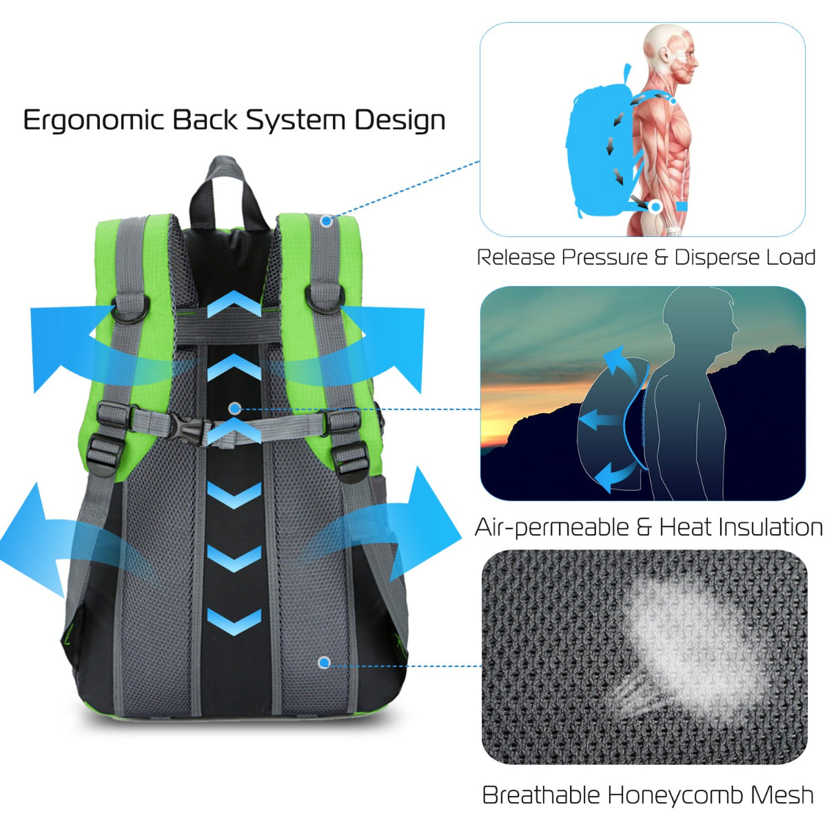 Backpack with ergonomic design features and text explaining its benefits on a white background.