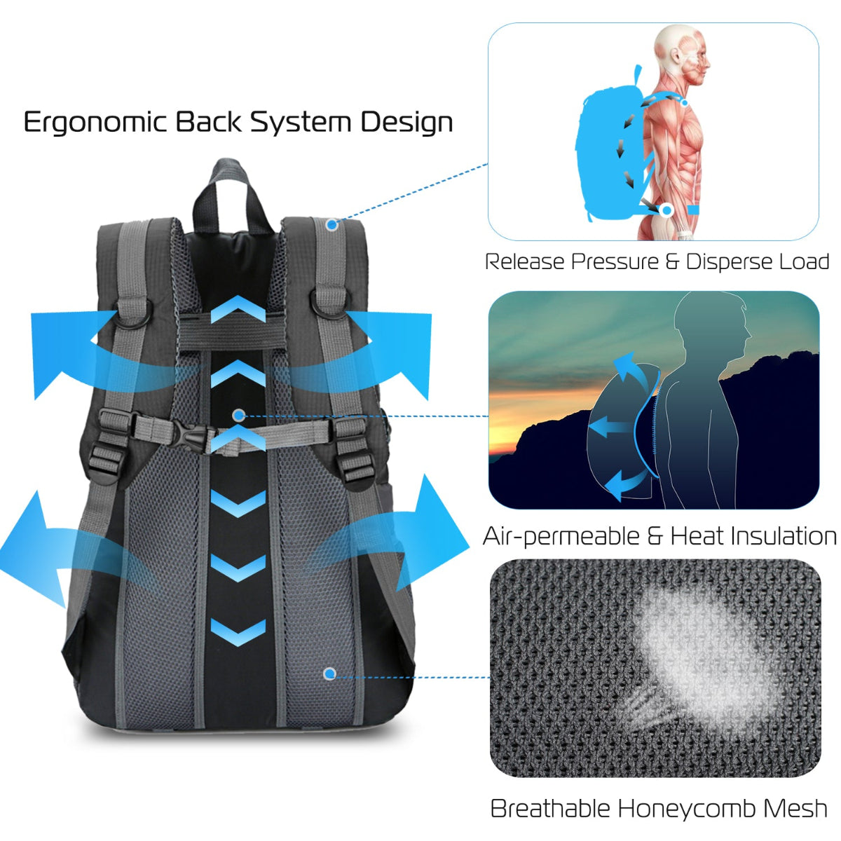 Backpack with ergonomic design features and text explaining its benefits on a white background