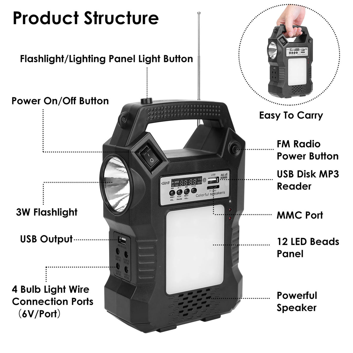 Black portable emergency power station labeled 'Product Structure' with callouts pointing to features like flashlight, power buttons, FM radio, USB port, MMC port, 12 LED beads, and wired light bulb ports. Includes a small inset showing a hand holding the device to demonstrate portability.