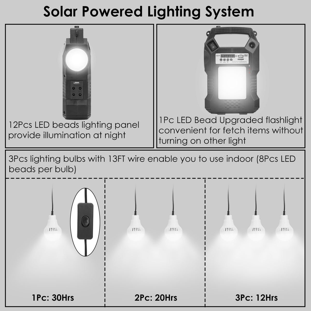 Solar powered lighting system with LED beads, flashlight, and bulbs on a gray background.