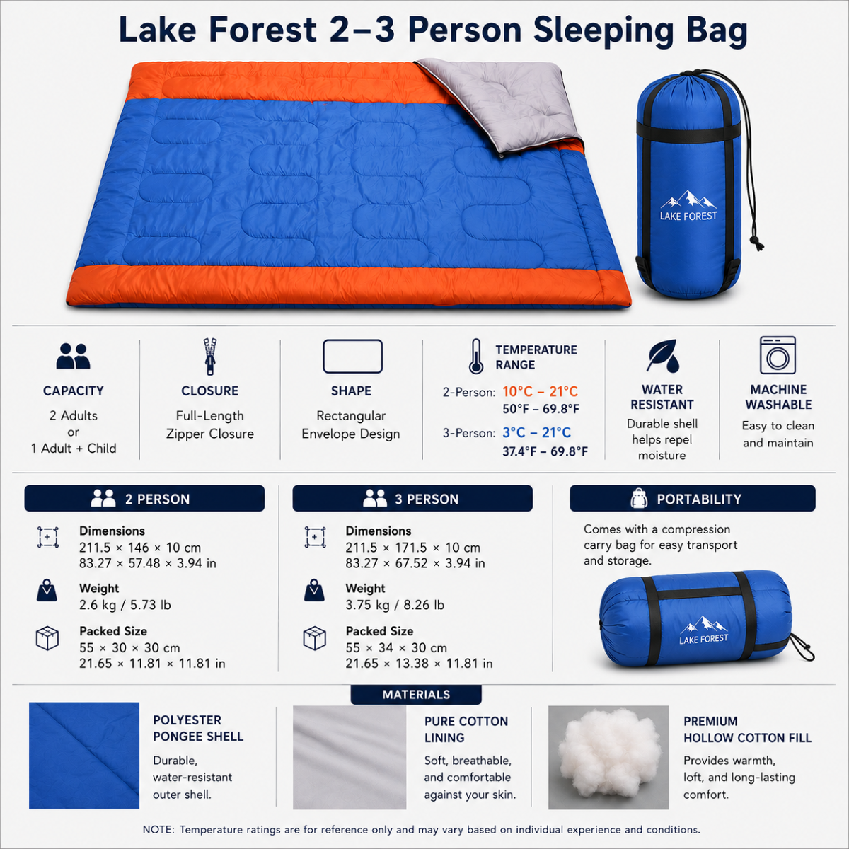 Lake Forest 2-3 Person Sleeping Bag with features and specifications on a white background