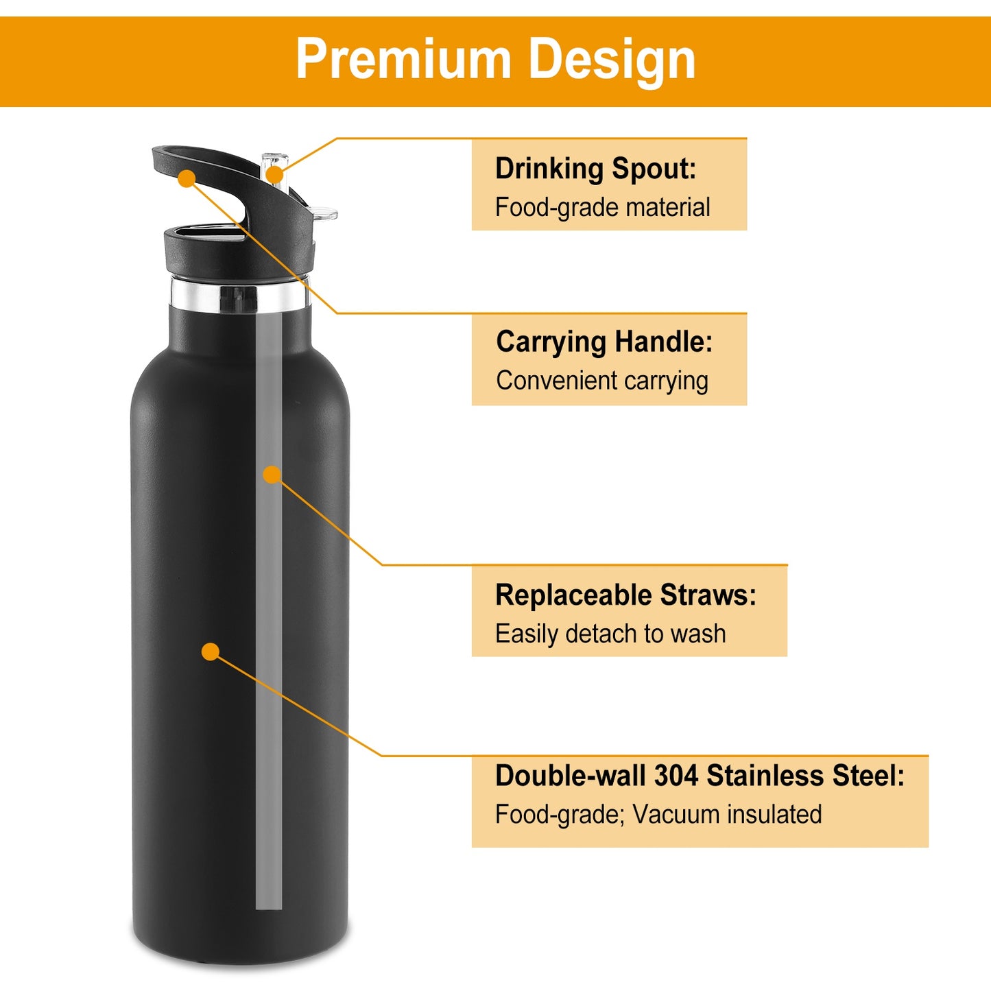 Black water bottle with features highlighted on a white background