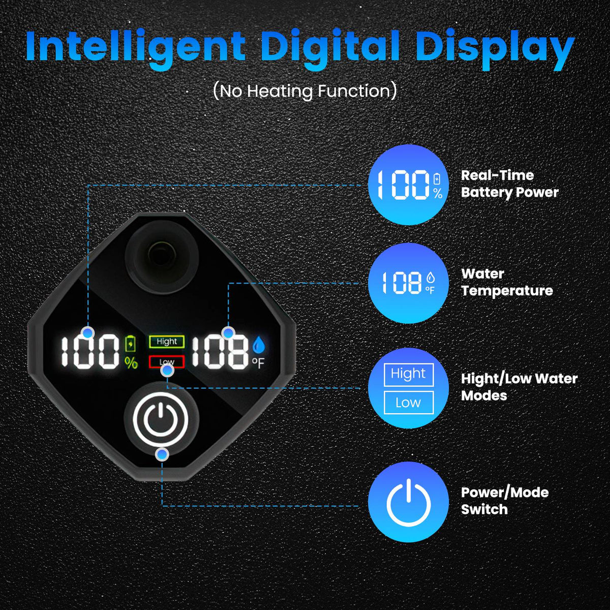 Digital display with various functions on a black background
