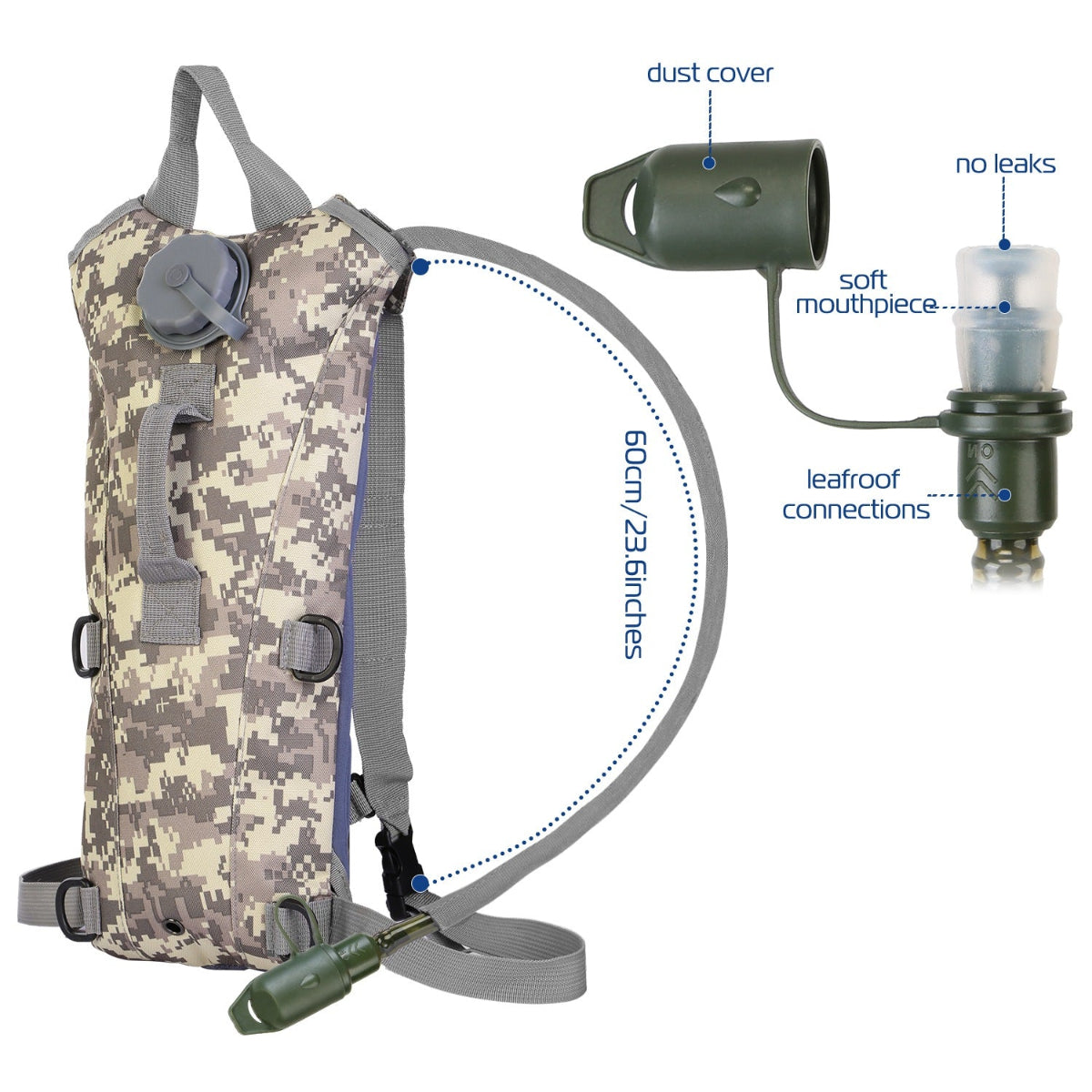 Camouflage hydration bladder with labeled features on a white background