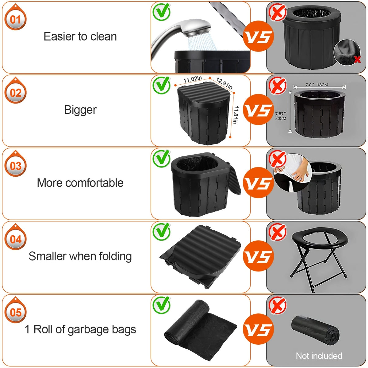 Comparison chart showing size, comfort, and included garbage bags