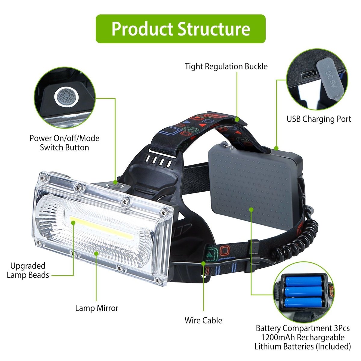 Rechargeable LED Headlamp - IPX6, 120° Wide Beam, 3 Modes (USB) — headlamps, back view