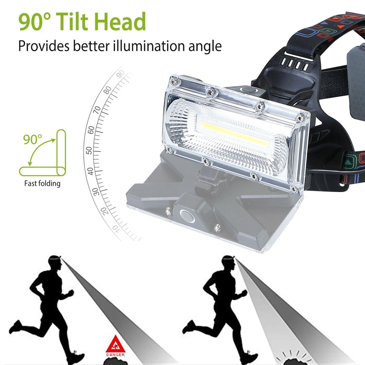 Rechargeable LED Headlamp - IPX6, 120° Wide Beam, 3 Modes (USB) — headlamps, detail