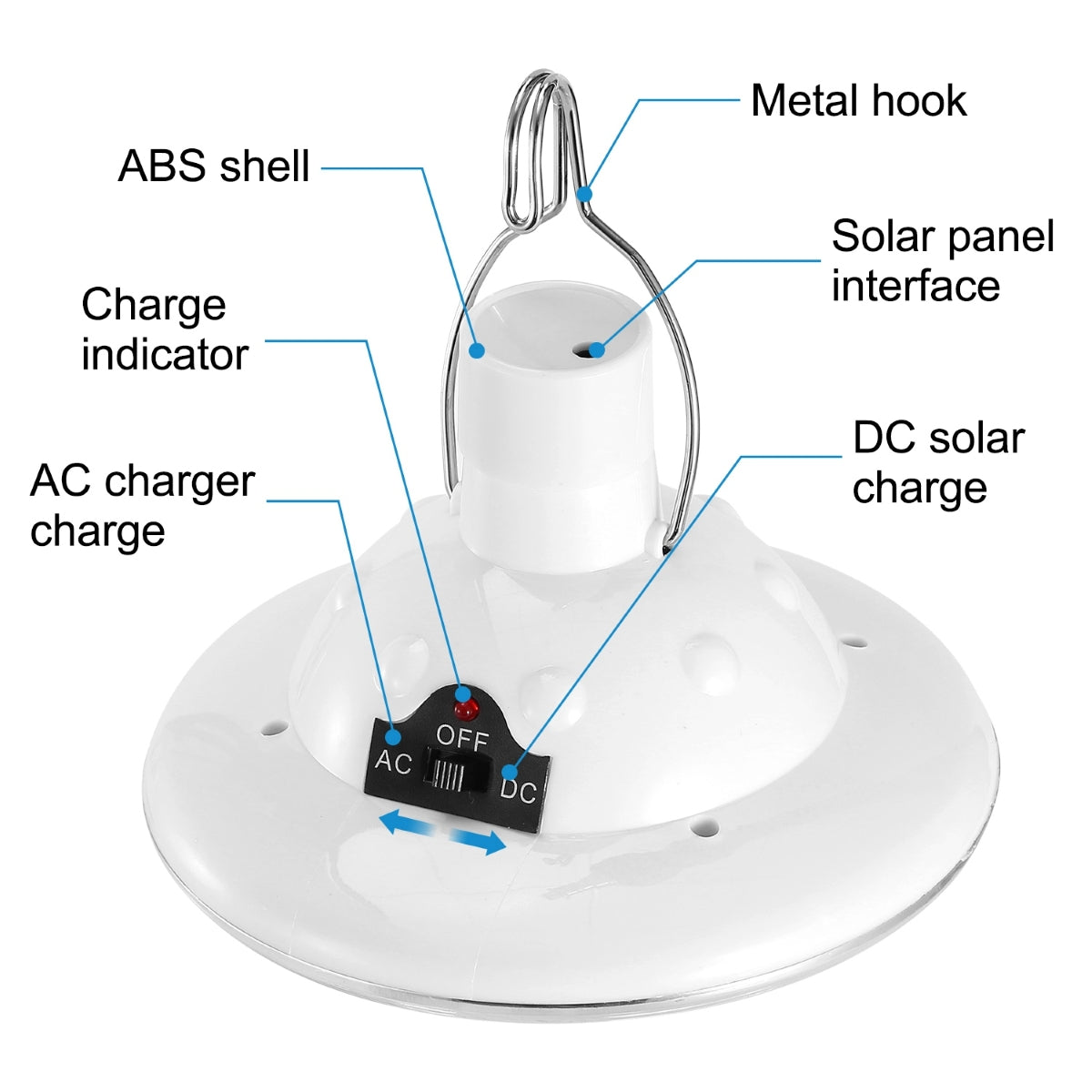 Close-up of solar camping light showing labeled components