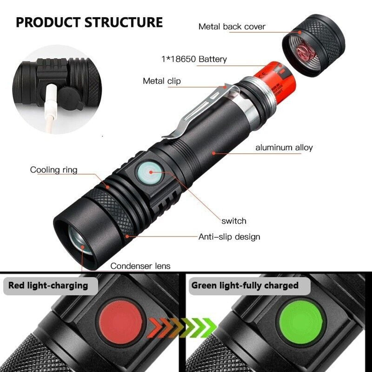 Super Bright Zoomable LED Tactical Flashlight - 90,000 lm (Rechargeable) — flashlights, back view