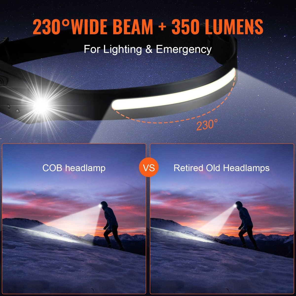 VEVOR 230° Wide-Beam LED Headlamp - 350 Lumens, USB-C Rechargeable (IPX4) — black, headlamps, front view