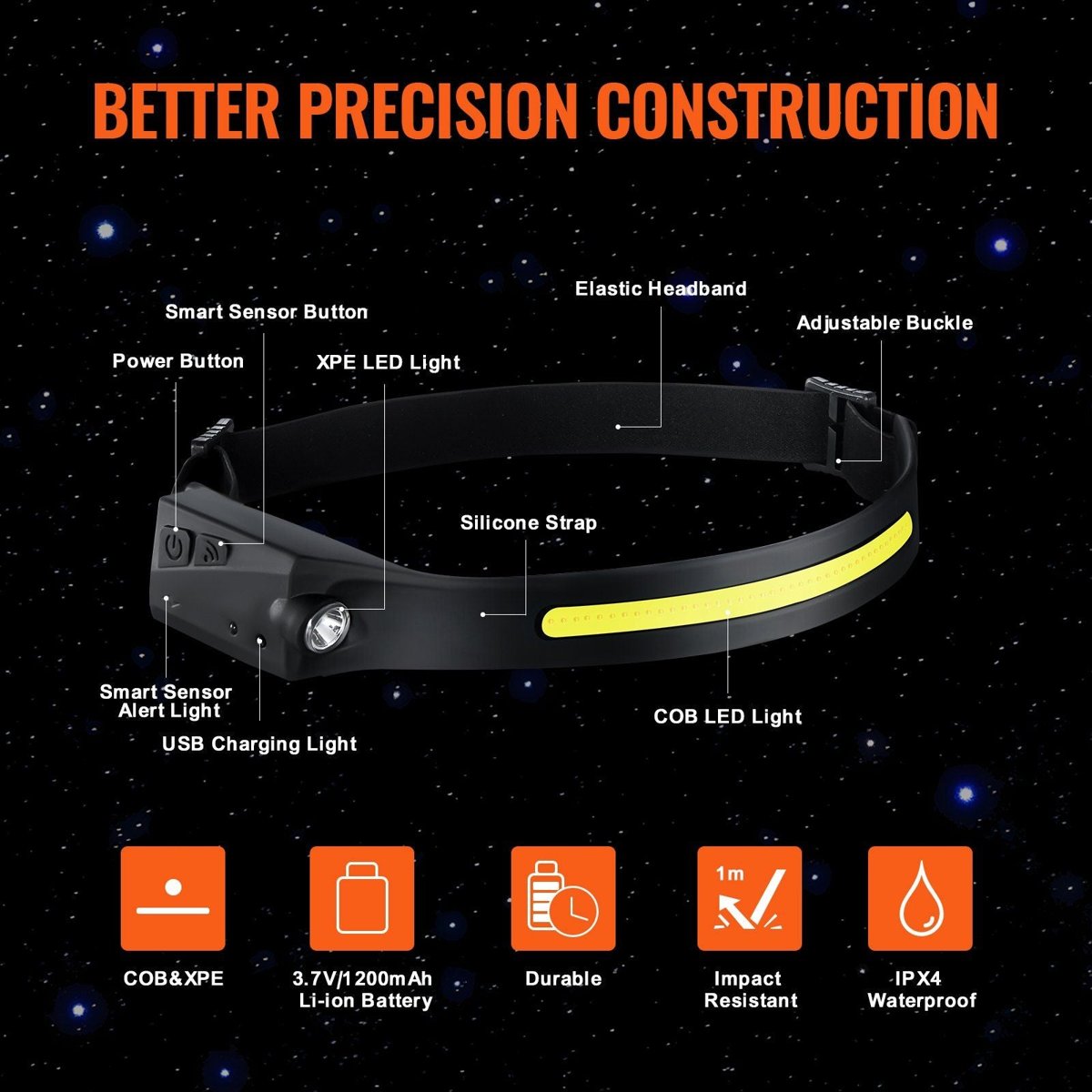 VEVOR 230° Wide-Beam LED Headlamp - 350 Lumens, USB-C Rechargeable (IPX4) — headlamps, angled view