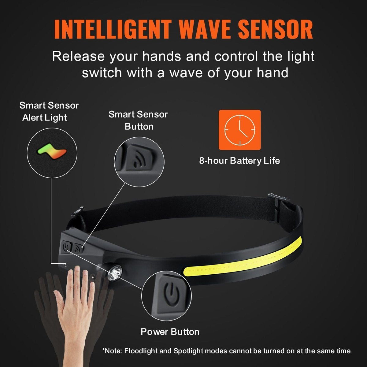 VEVOR 230° Wide-Beam LED Headlamp - 350 Lumens, USB-C Rechargeable (IPX4) — headlamps, detail