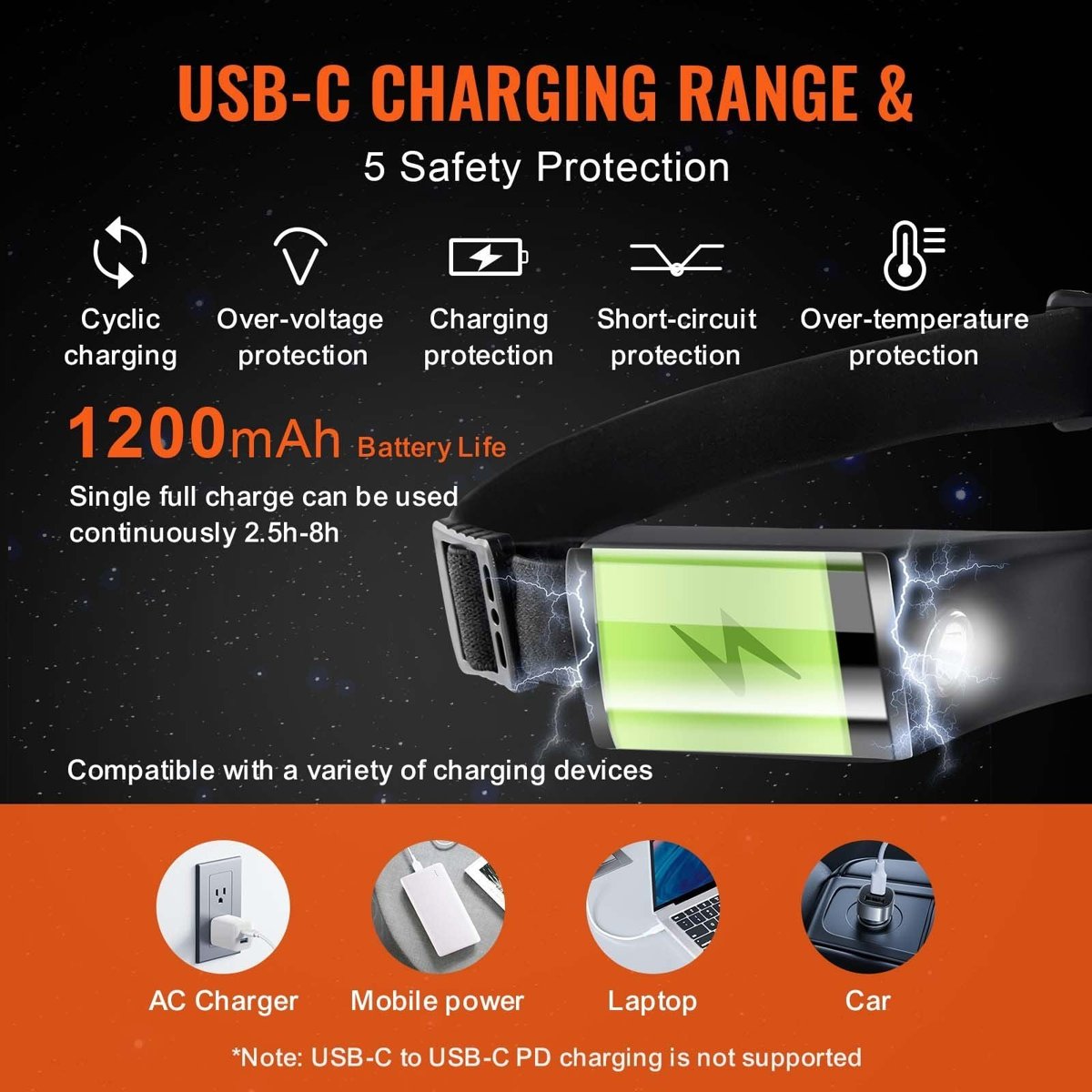 VEVOR 230° Wide-Beam LED Headlamp - 350 Lumens, USB-C Rechargeable (IPX4) — headlamps, lifestyle