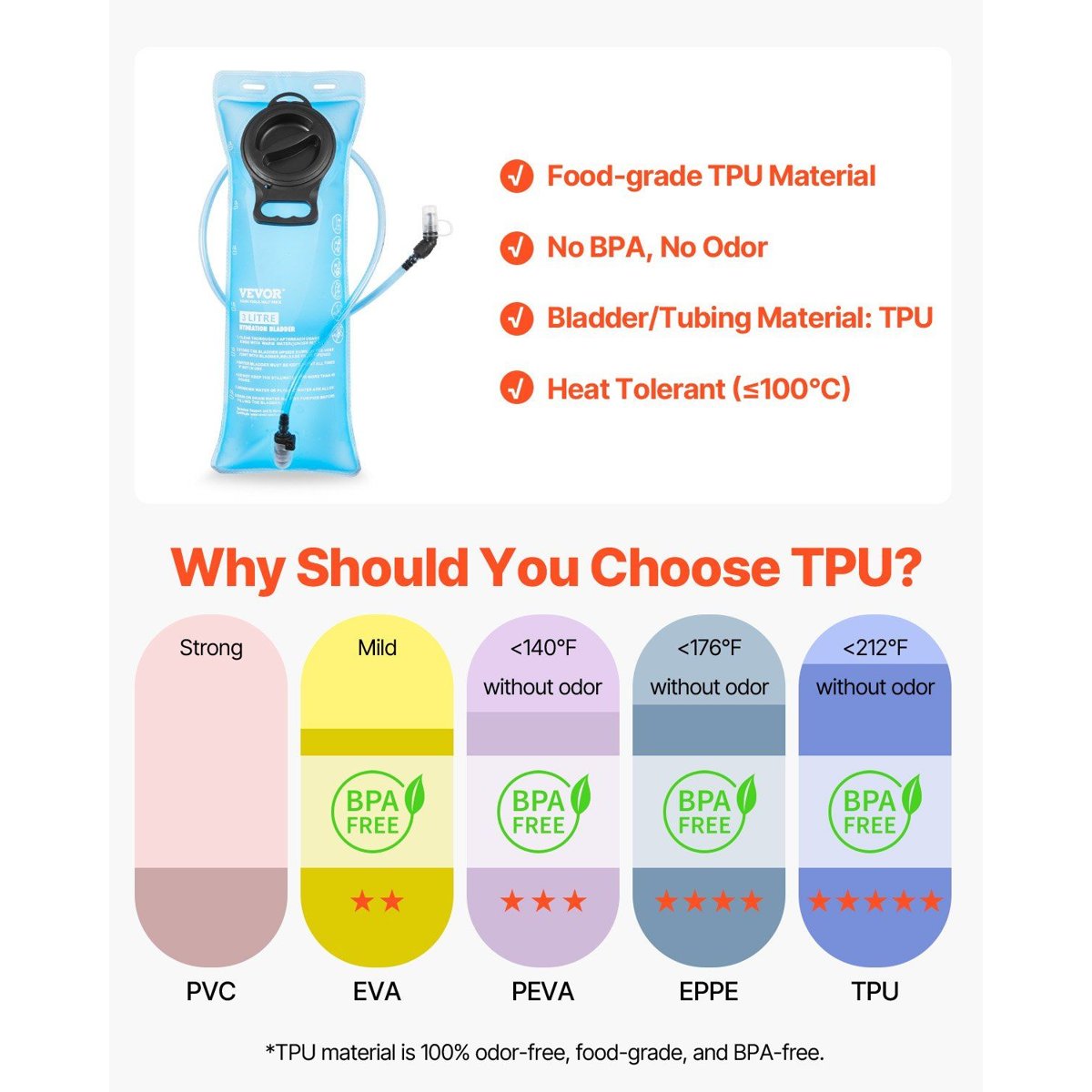 VEVOR Hydration Pack - 15L Backpack with 3L TPU Bladder, Waterproof 420D — packs, lifestyle